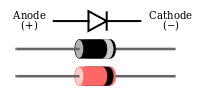 Типичные представители полупроводниковых диодов.На корпусе прибора катод обозначается кольцом или точкой.